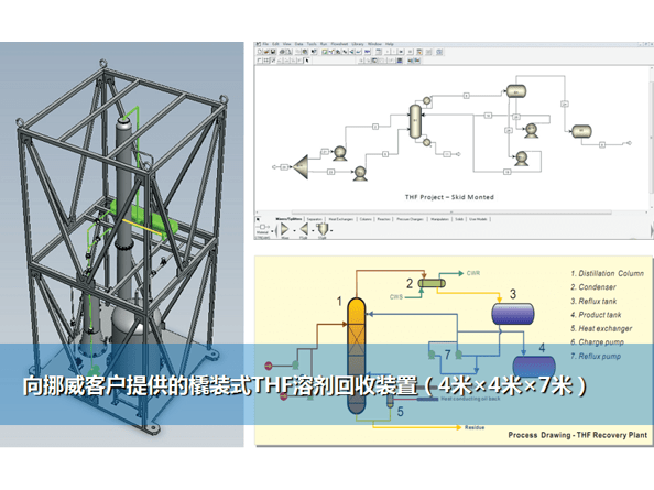 <b>模塊化批量溶劑回收單元</b>