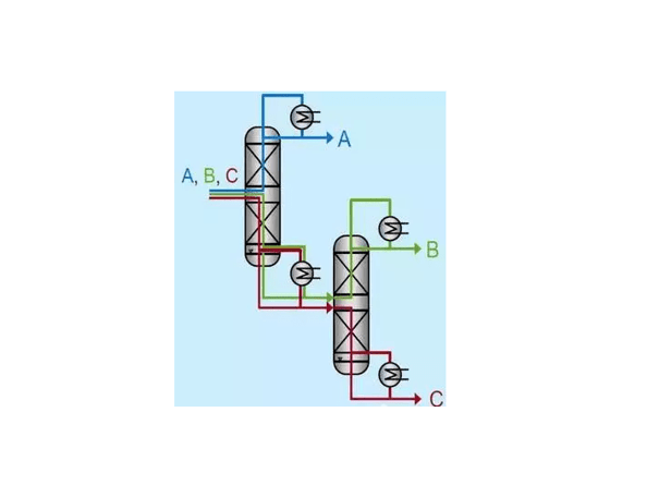 隔板精餾節(jié)能優(yōu)勢明顯，用好用對才節(jié)能